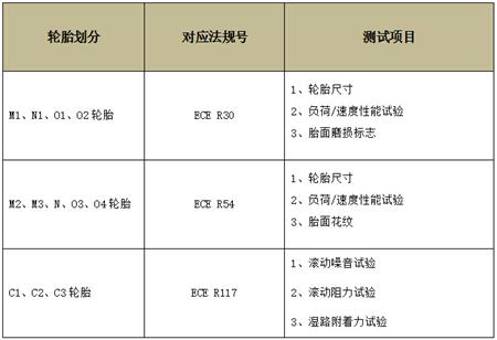 轮胎E-mark认证的对应法规