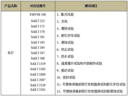 车辆灯具DOT认证对应法规