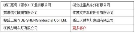 部分VSCC客户案例