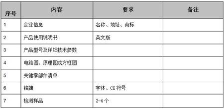 灯具照明CE认证