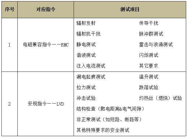 个人护理电器CE认证