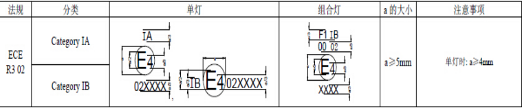 ECE认证标志的要求