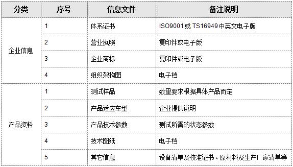 ARAI认证准备资料