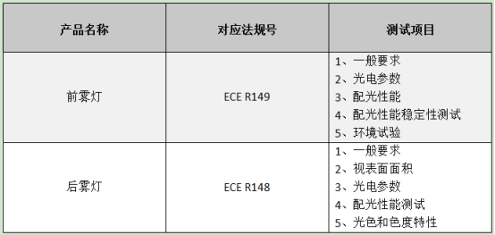 汽车雾灯测试项目.jpg