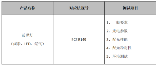 前照灯<a href='/Products/E-markrenzheng.html' class='keys' title='点击查看关于E-mark认证的相关信息' target='_blank'>E-mark认证</a>对应法规