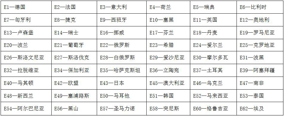 ECE R28认证