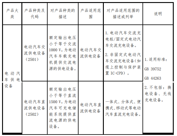 关于电动汽车供电设备实施强制性产品认证